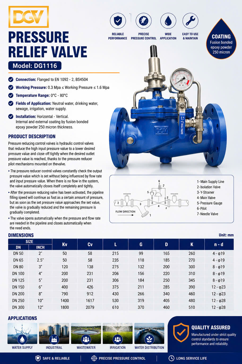 PRESSURE RELIEF VALVE
